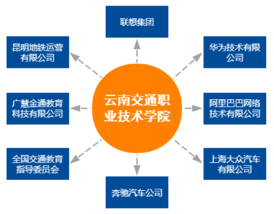以網絡科技為翼，賦能“三全育人”新格局——技術開發與運營典型案例解析