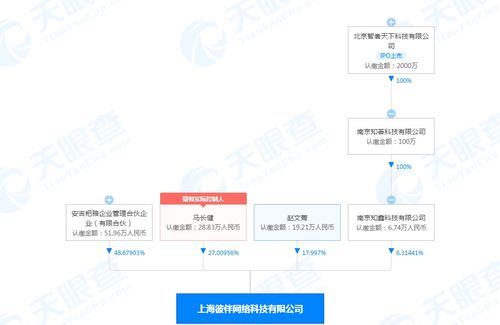 戰略投資彼伴網絡 科技賦能婚慶禮儀服務，開啟行業新篇章
