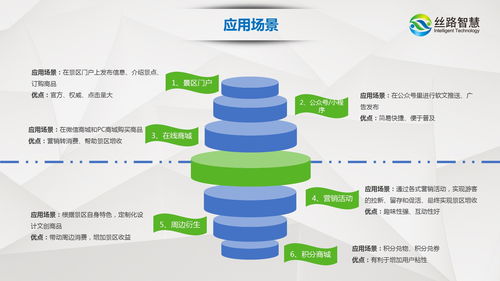 后疫情時代智慧景區數字化建設 以科技賦能旅游體驗升級與運營提效