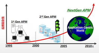 科技礦工轉型記 藍鼎控股跨界收購高升科技，進軍APM領域